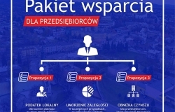 Pakiet dla przedsiębiorców