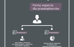 Pomoc dla przedsiębiorców